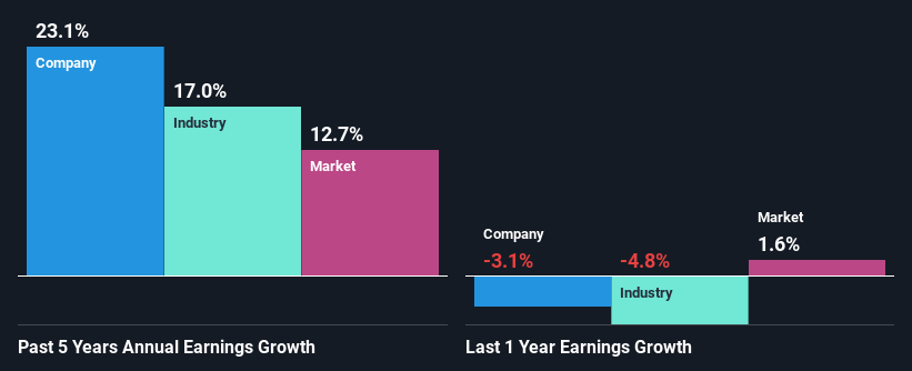 past-earnings-growth