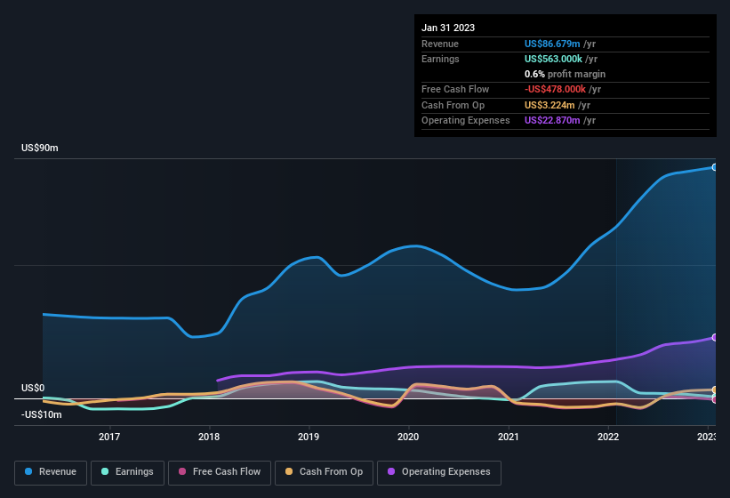 earnings-and-revenue-history