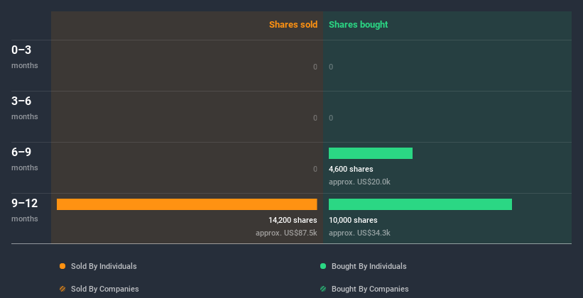 insider-trading-volume