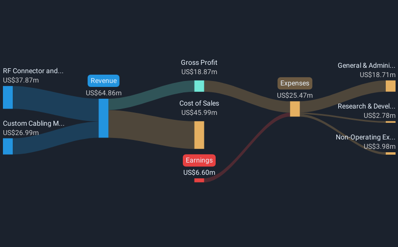 revenue-and-expenses-breakdown