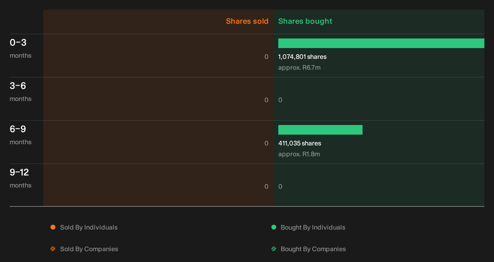 insider-trading-volume