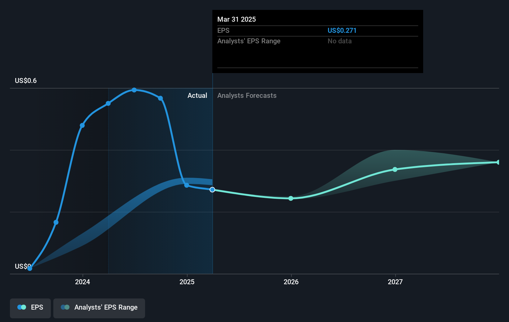 earnings-per-share-growth