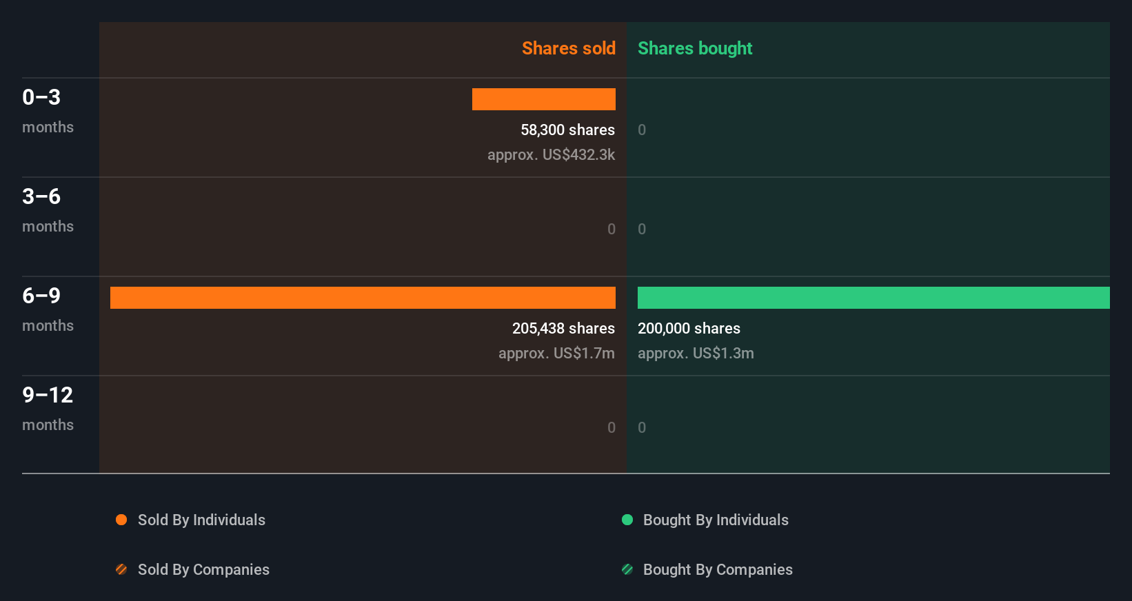 insider-trading-volume