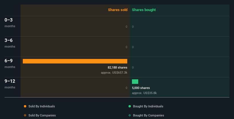 insider-trading-volume