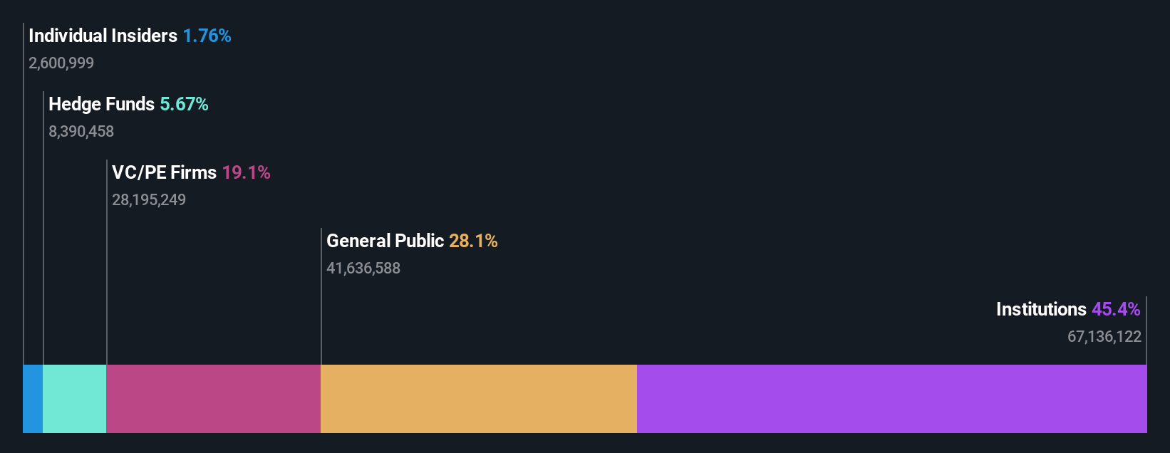 ownership-breakdown