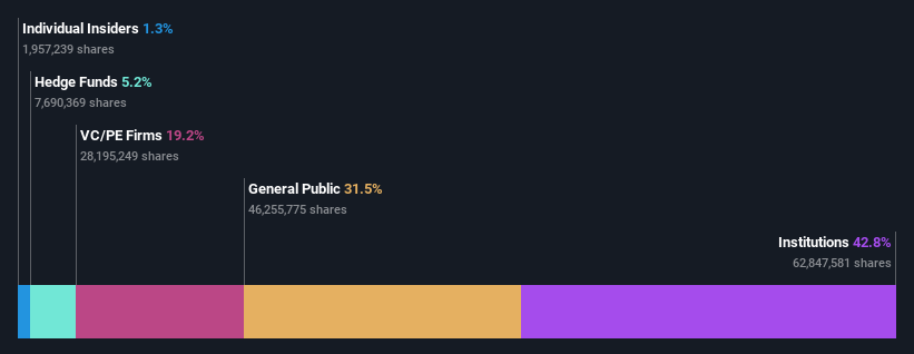 ownership-breakdown