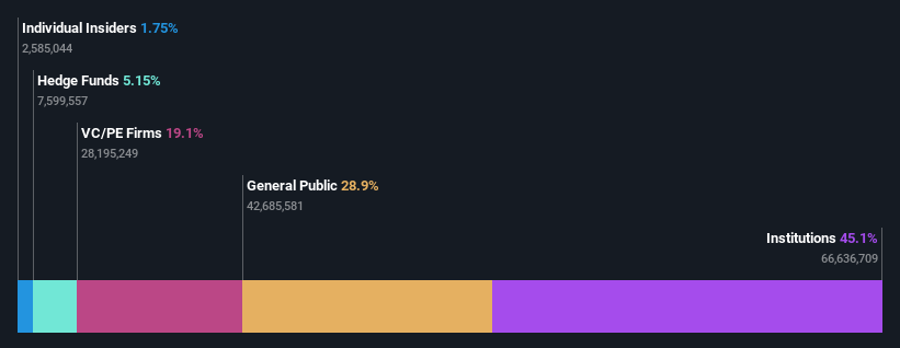 ownership-breakdown