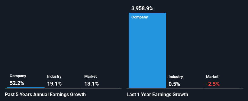 past-earnings-growth