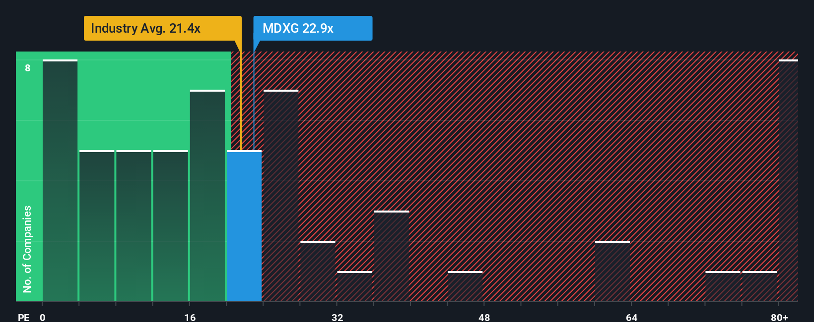 pe-multiple-vs-industry