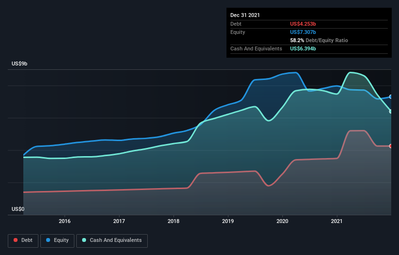 debt-equity-history-analysis