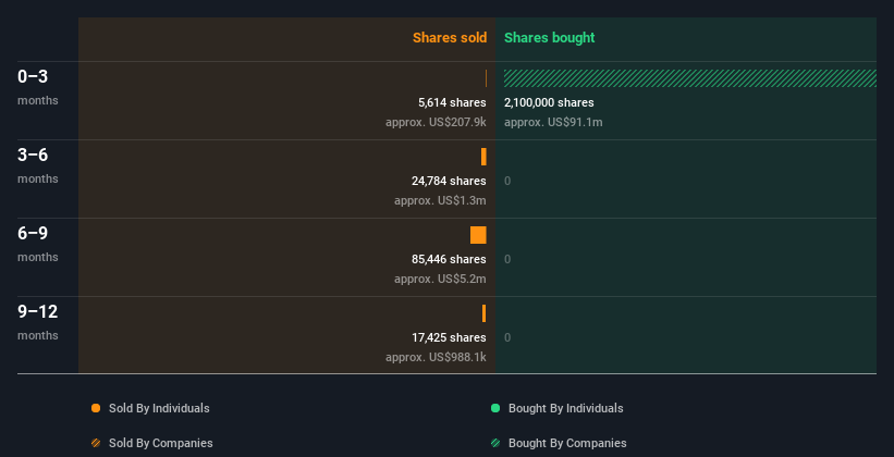 insider-trading-volume