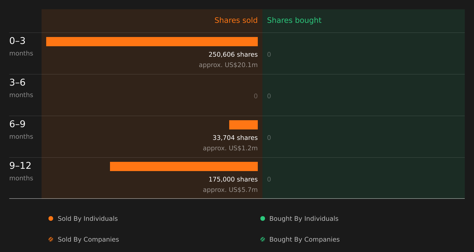 insider-trading-volume