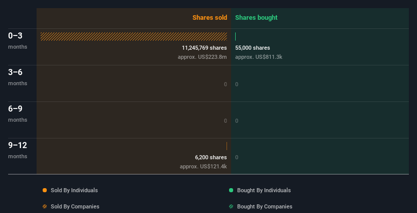 insider-trading-volume