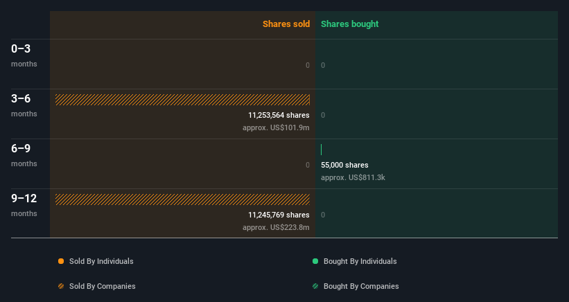 insider-trading-volume