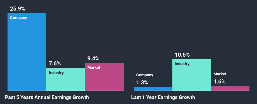 past-earnings-growth