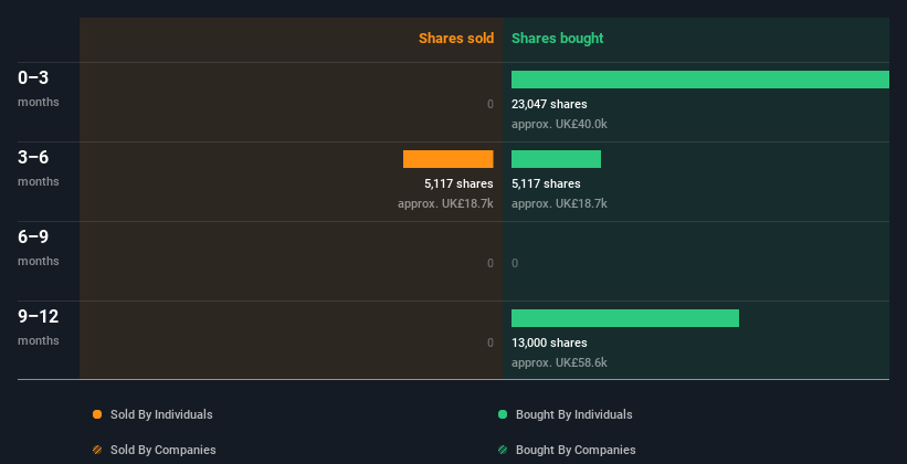 insider-trading-volume