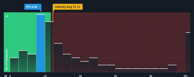 pe-multiple-vs-industry