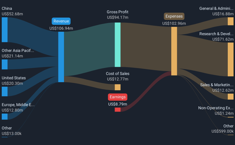 revenue-and-expenses-breakdown