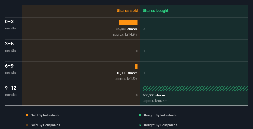 insider-trading-volume