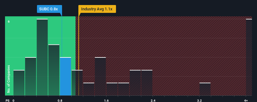 ps-multiple-vs-industry