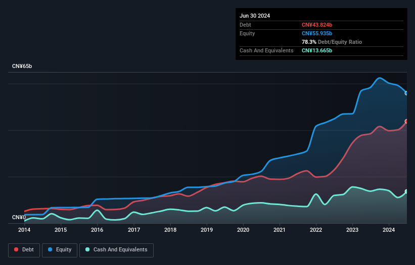 debt-equity-history-analysis