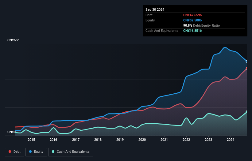 debt-equity-history-analysis