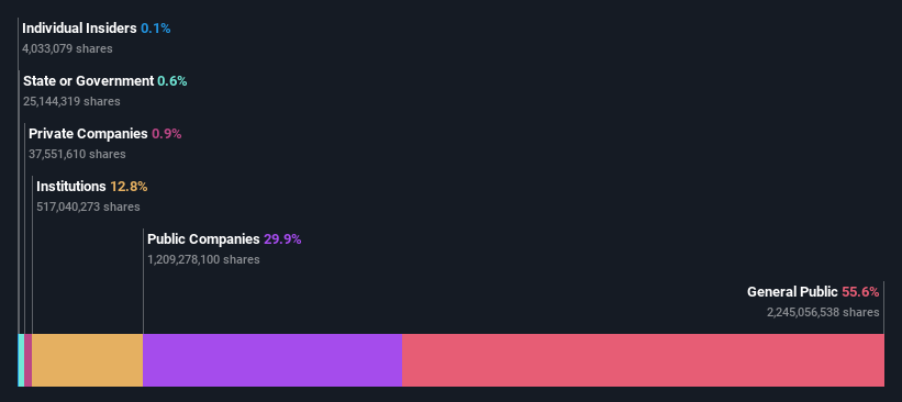 ownership-breakdown