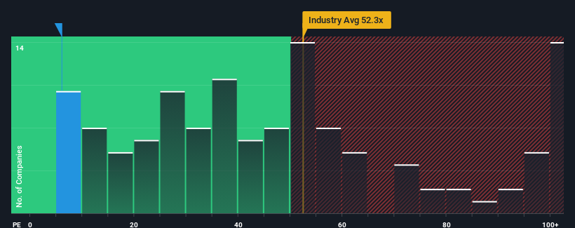 pe-multiple-vs-industry