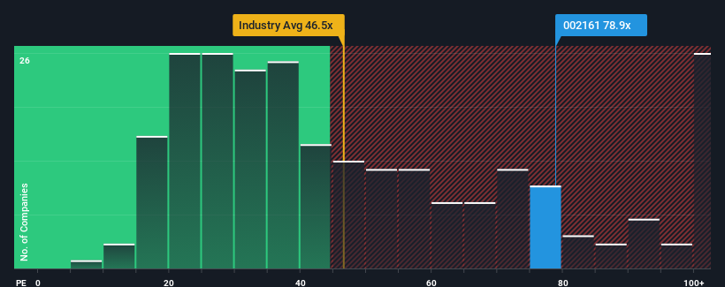 pe-multiple-vs-industry