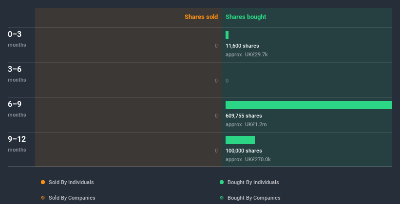 insider-trading-volume