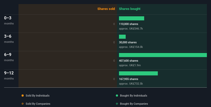 insider-trading-volume