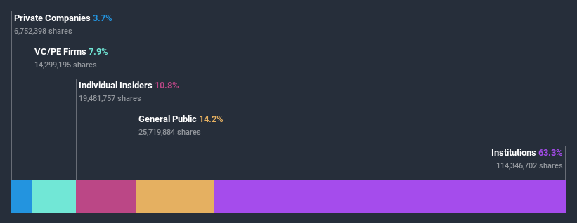 ownership-breakdown