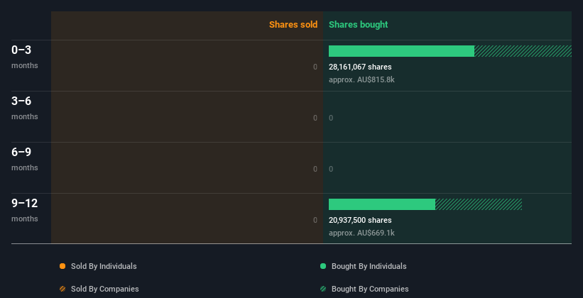 insider-trading-volume