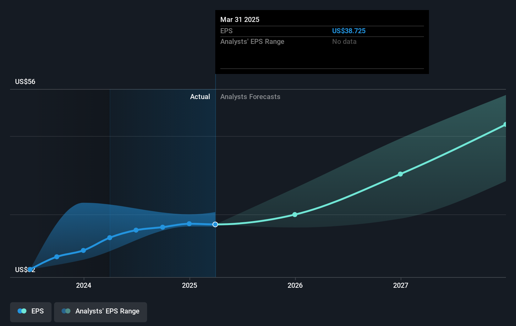 earnings-per-share-growth