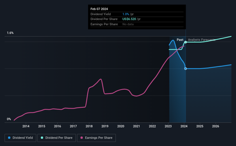 historic-dividend