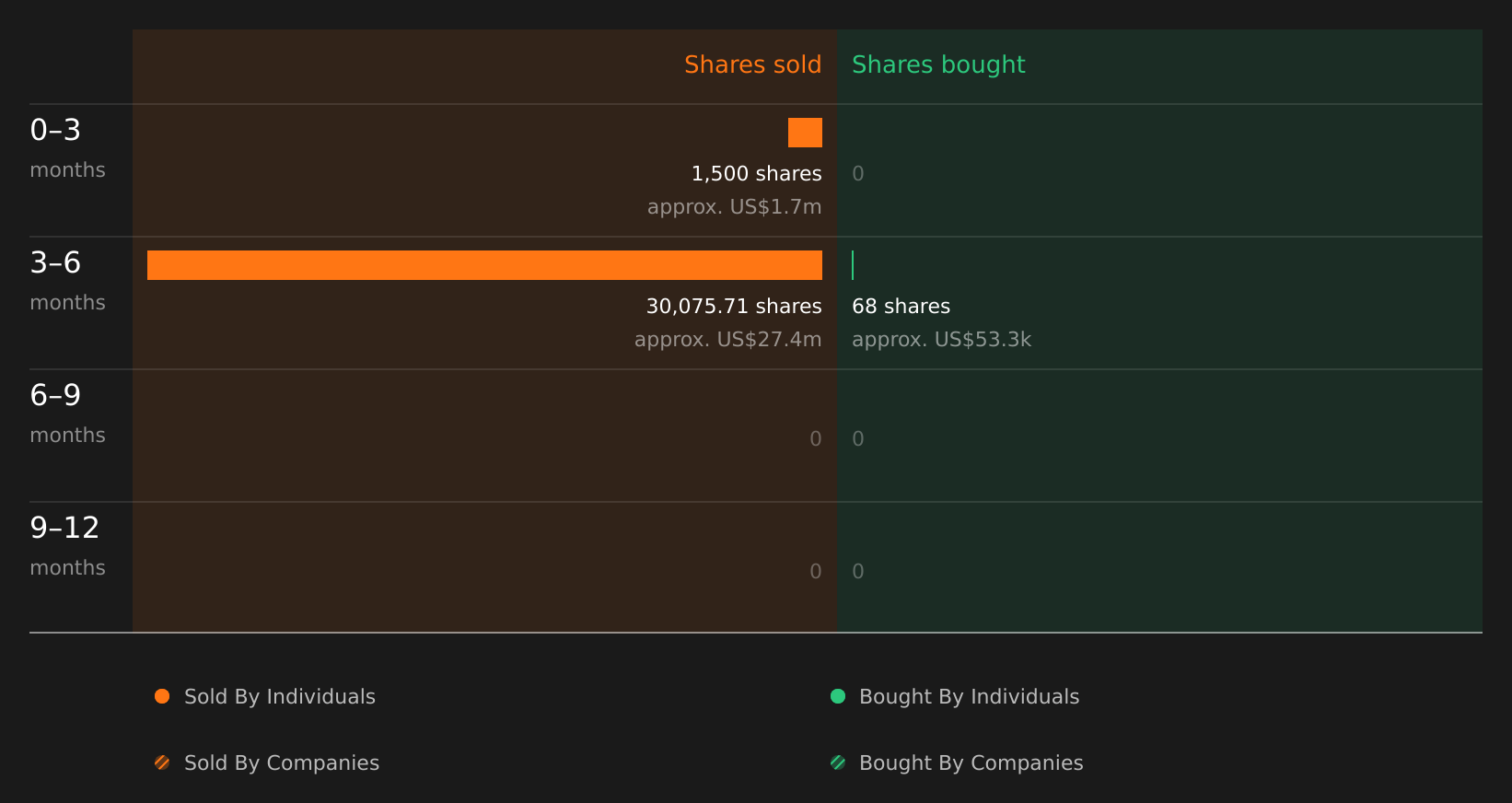 insider-trading-volume