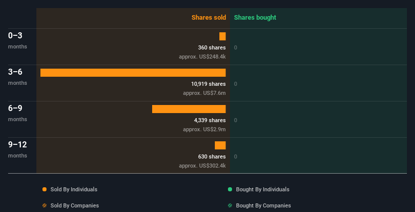 insider-trading-volume