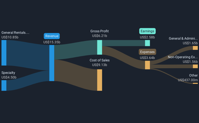 revenue-and-expenses-breakdown