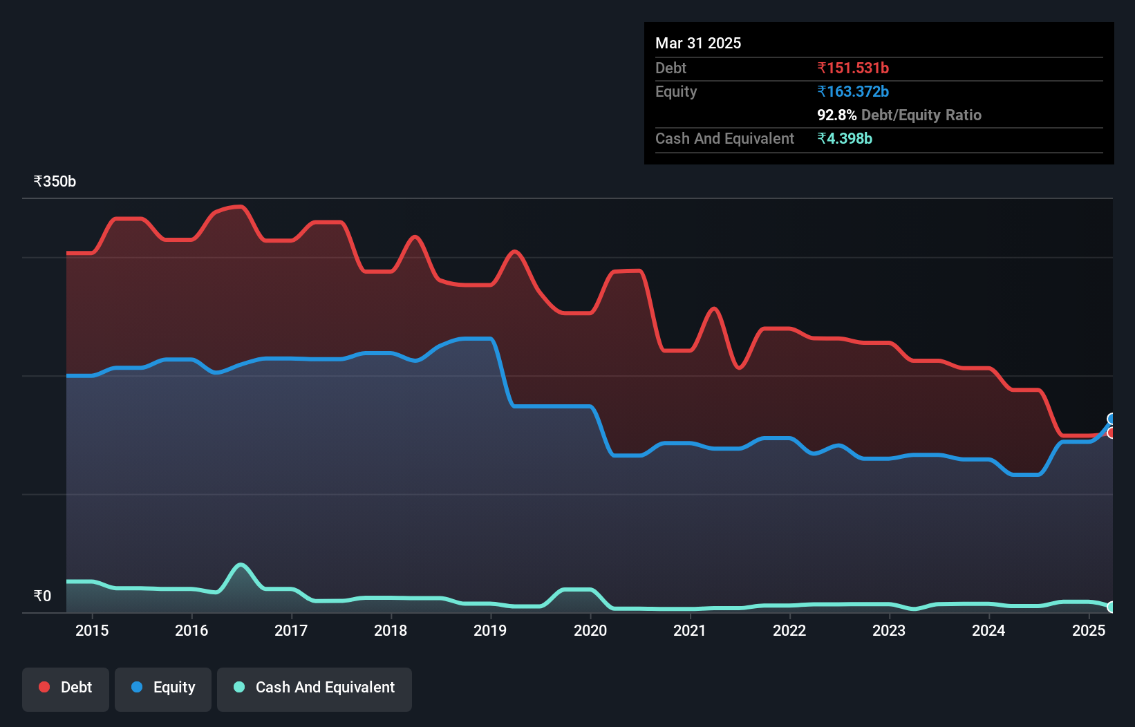 debt-equity-history-analysis