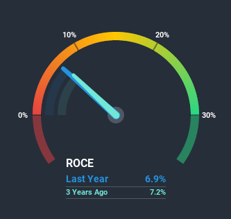 NSEI:RPOWER Return on Capital Employed July 10th 2020