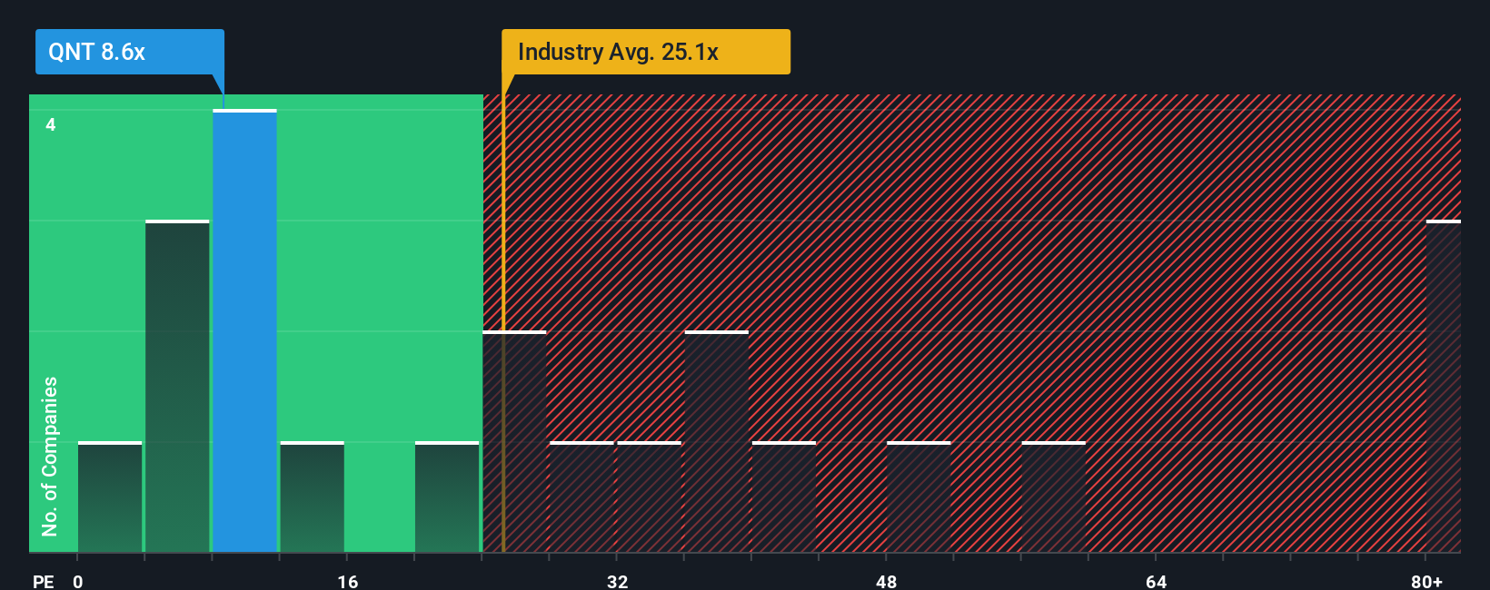 pe-multiple-vs-industry