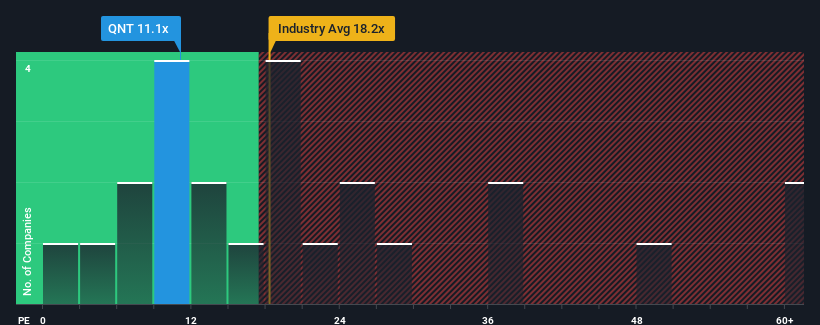 pe-multiple-vs-industry