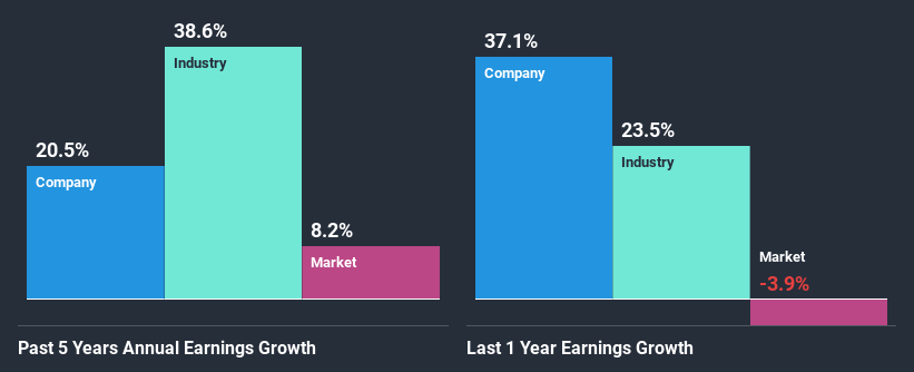 past-earnings-growth