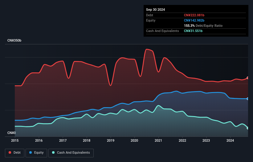 debt-equity-history-analysis