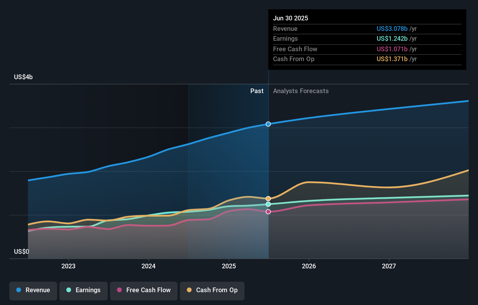 earnings-and-revenue-growth