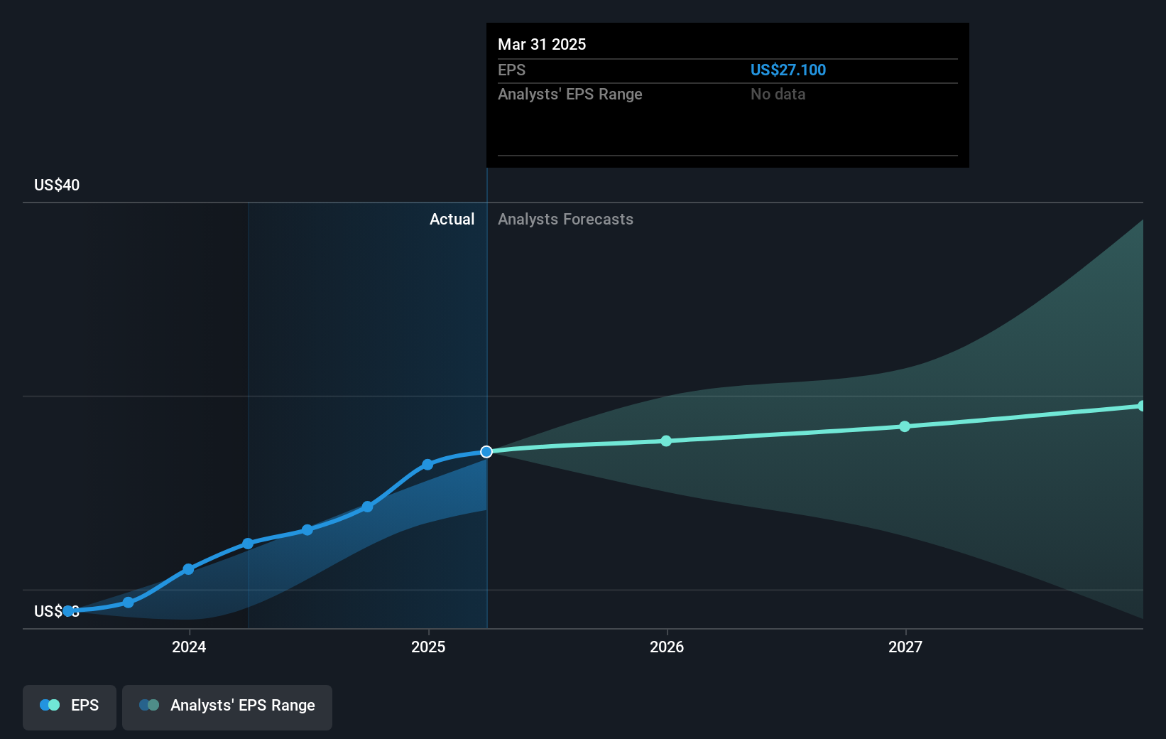 earnings-per-share-growth