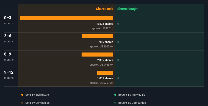 insider-trading-volume