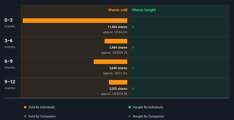 insider-trading-volume