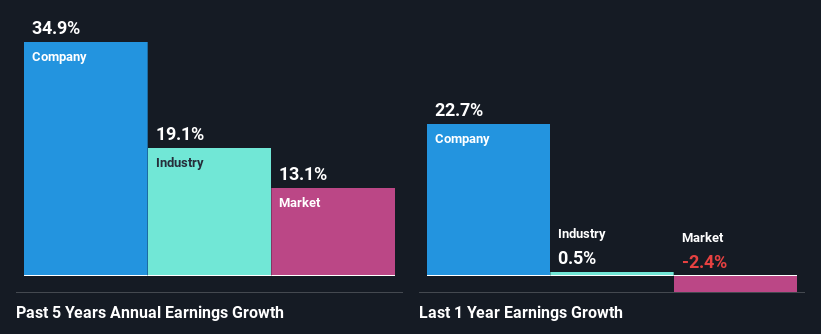 past-earnings-growth