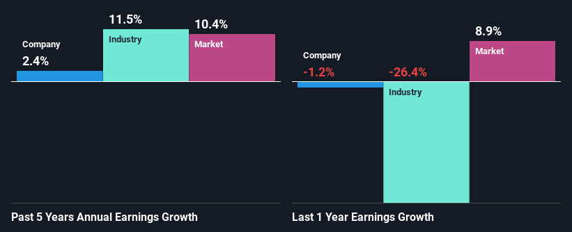 past-earnings-growth